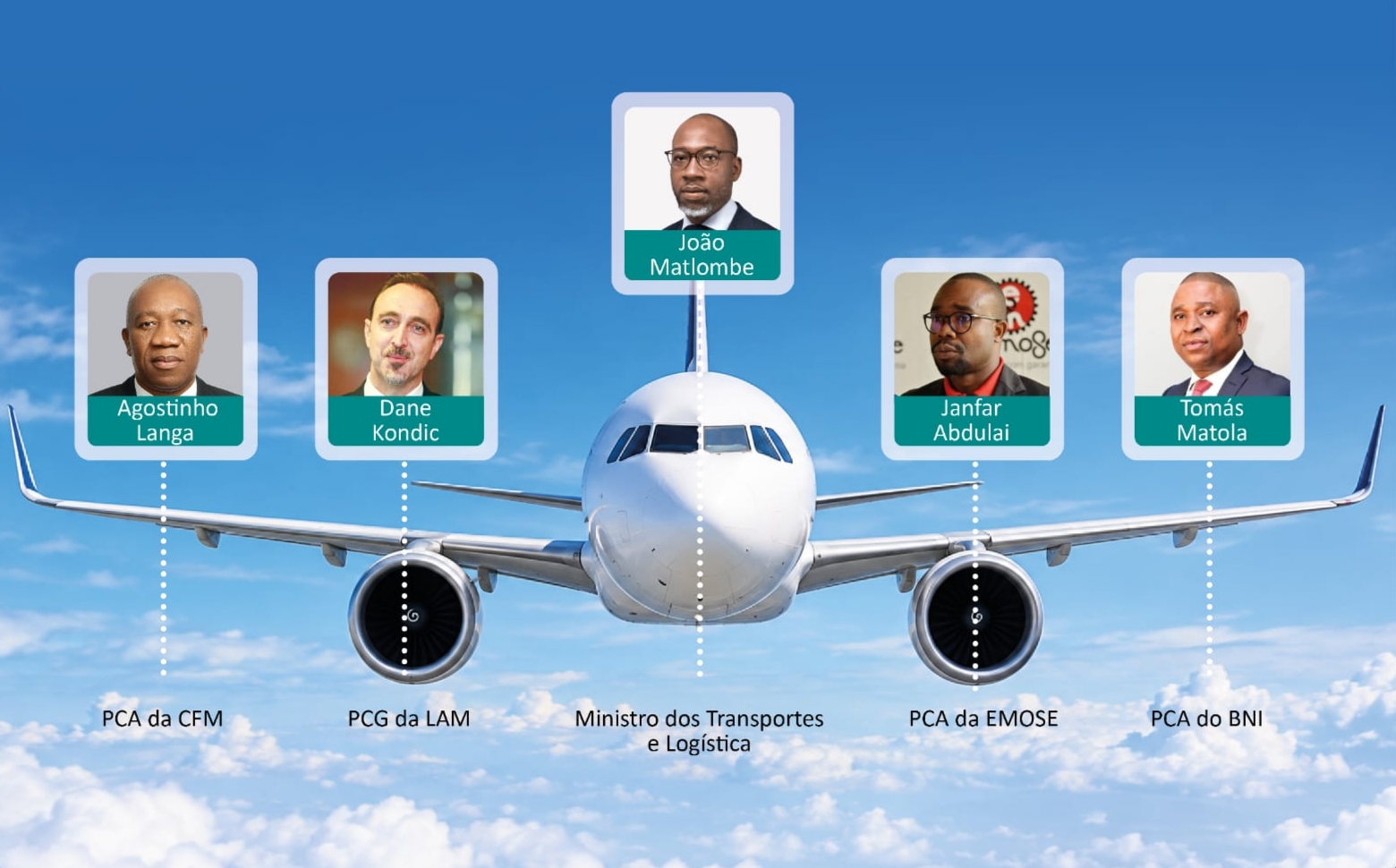 HCB, CFM e EMOSE criam empresa de compra de aviões para LAM